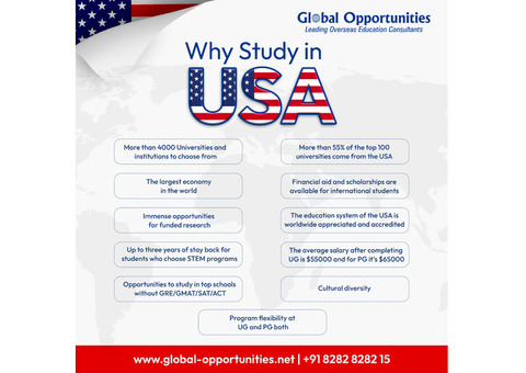 Masters in USA for Indian Students | MS in USA