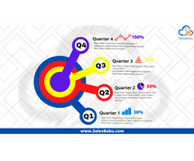 How to Meet Sales Targets Every Quarter