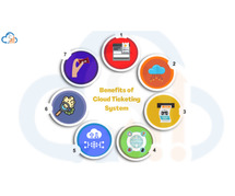 10 Benefits of Cloud Ticketing System
