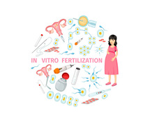 Get Successful IVF Treatment in Lucknow