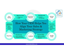 How Your CRM Helps You Align Your Sales & Marketing Strategy