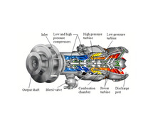 Components of Gas Turbine | Call At +91 73495 36275