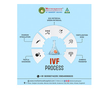 Best IVF Center for Infertility Treatment in Gujarat
