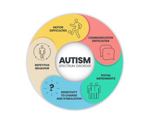 How can Autism treated through therapy?