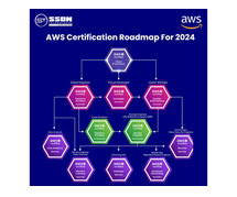 AWS Certification Roadmap 2024
