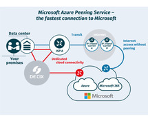 Connect Seamlessly with Microsoft Azure Peering Service at DE-CIX India