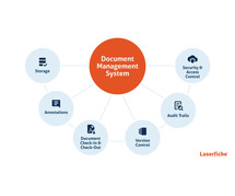 Education Document Management Software | PDMPL