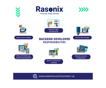 Custom Software Development - Rasonix
