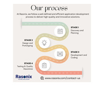 Best Backend Development Services Company in India || Rasonix