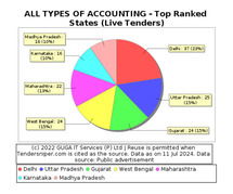 Discover the latest opportunities in Accounting tenders in India