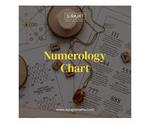 numerology chart