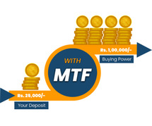 Margin Funding Facility with the Best MTF Brokers in India | Integrated Enterprises