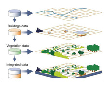 Geographical Information System Tenders