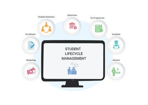 Comprehensive ERP and CRM Solution for Student Lifecycle Management in Educational Institutes