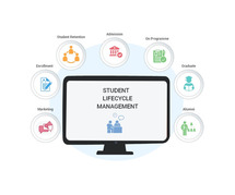 Comprehensive ERP and CRM Solution for Student Lifecycle Management in Educational Institutes