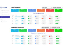 Revolutionize Your Workflow with DeskTrack's Time-Tracking Software in India