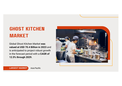 Ghost Kitchen Market Growth Analyzing USD 70.4 Billion Valuation and Future Trends Through {2029}