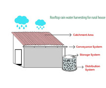 roof top rainwater harvesting system