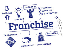 Wanted Franchisee available for outsourcing our BPO projects call 7708244092