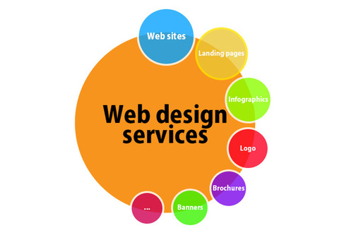 Web Design and Development Services | WEB NEEDS