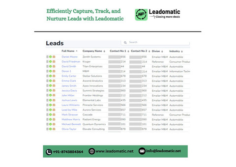 Efficiently Capture, Track, and Nurture Leads with Leadomatic