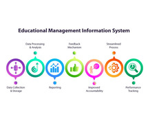 Educational Management Information System (EMIS)