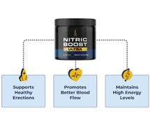 Nitric Boost: The Secret to Peak Performance