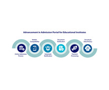 Admission Portal for Educational Institutes