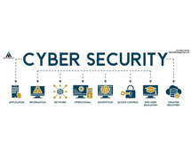 Cyber Security Training