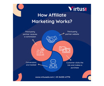 Affiliate Marketing Company in India