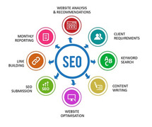 Ameliorate your Website Growth with Professional SEO Services