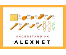 Understanding the AlexNet Architecture