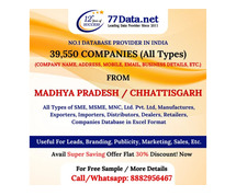 List of Manufacturing Companies in Madhya Pradesh