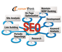 Converthink Solutions: Leading SEO Services Provider in India and Bhubaneswar