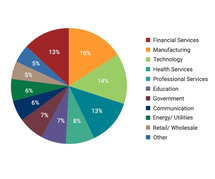 M Tech in Construction Engineering and Management: Building Strong Foundations