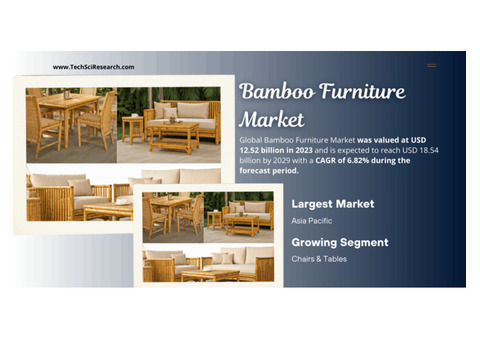 Bamboo Furniture Market: Trends & Insights on Key Players, Demand {2029}