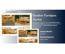 Bamboo Furniture Market: Trends & Insights on Key Players, Demand {2029}