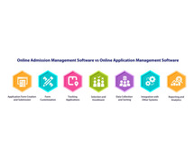 Online Admission Management Software vs Online Application Management Software