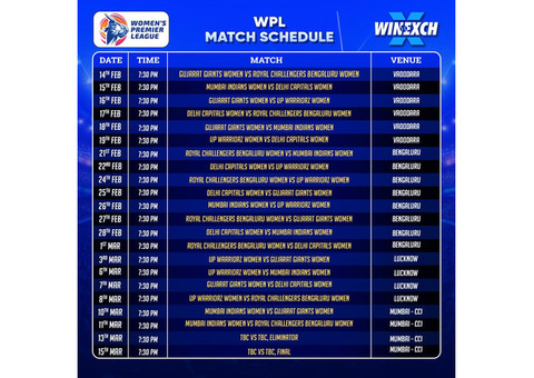 Tata WPL 2025: Your Predictions Could Lead to Big Wins!