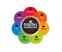 Digital marketing services in Noida by Aimstorms