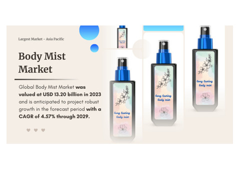 Body Mist Market Analysis: Key Players, Share, Trends, and Forecast from 2023 to 2029