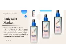 Body Mist Market Analysis: Key Players, Share, Trends, and Forecast from 2023 to 2029