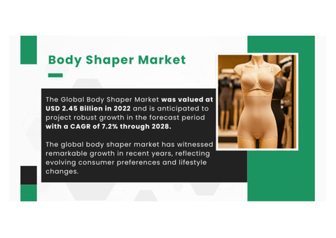 Body Shaper Market Share & Trends: Projected {7.2% CAGR} and {USD 2.45 Billion} Valuation