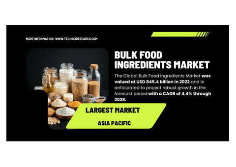 Bulk Food Ingredients Market Share and Growth Projections: USD 845.4 Billion by 2028