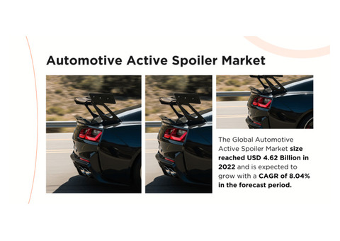 Global Automotive Active Spoiler Market Analysis: Size, Share & Growth Rate at CAGR of {8.04%}