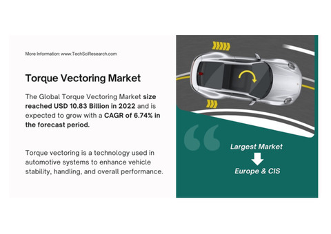 Global Torque Vectoring Market: Size & Forecast with [6.74% CAGR]