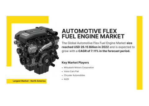 Global Automotive Flex Fuel Engine Market Share and Trends – Key Players & Growth Projections