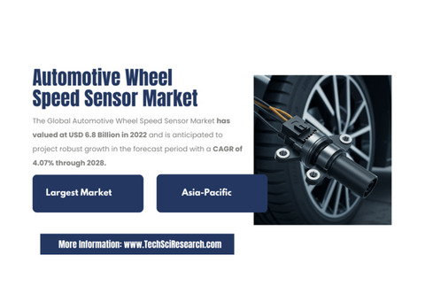 Automotive Wheel Speed Sensor Market: Key Players and Trends with [4.07%] CAGR