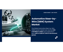 Automotive Steer-by-Wire (SBW) System Market Share and Forecast: Industry Growth, Key Players