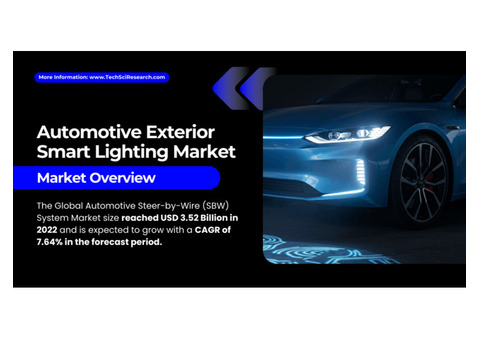 Global Automotive Exterior Smart Lighting Market Report: Key Players, Share, and Growth Trends